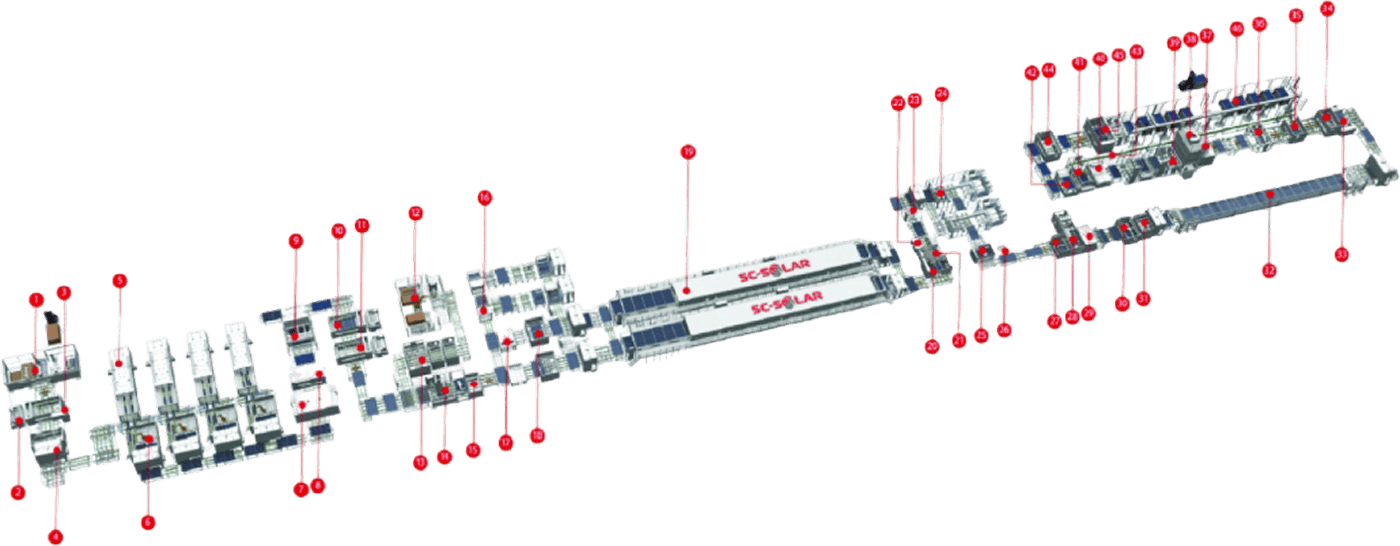 Machinery Infrastructure & Line Layout